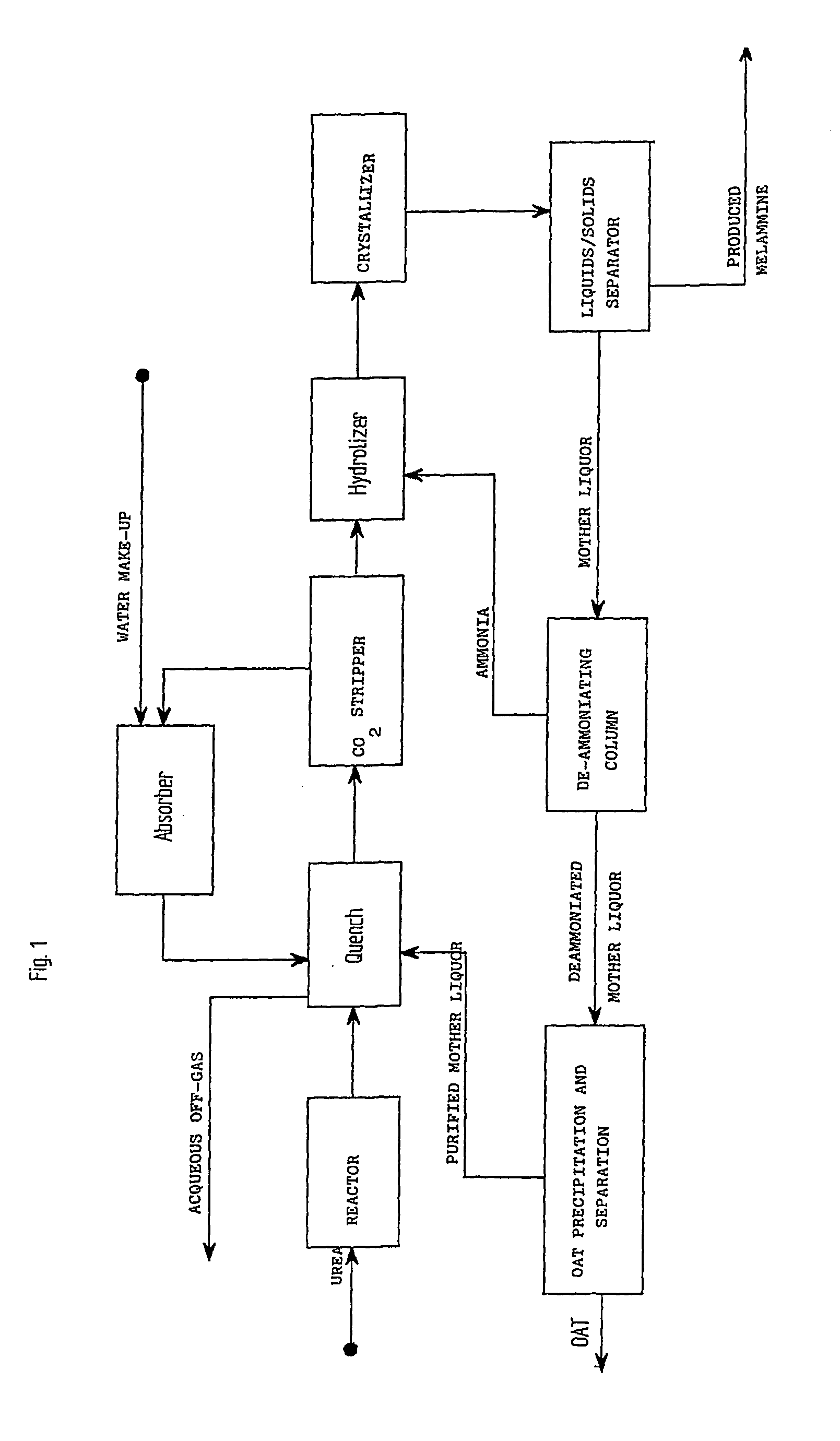 Procedure for the production of high-purity melamine with high yields
