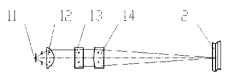 Reticulocyte analyzer