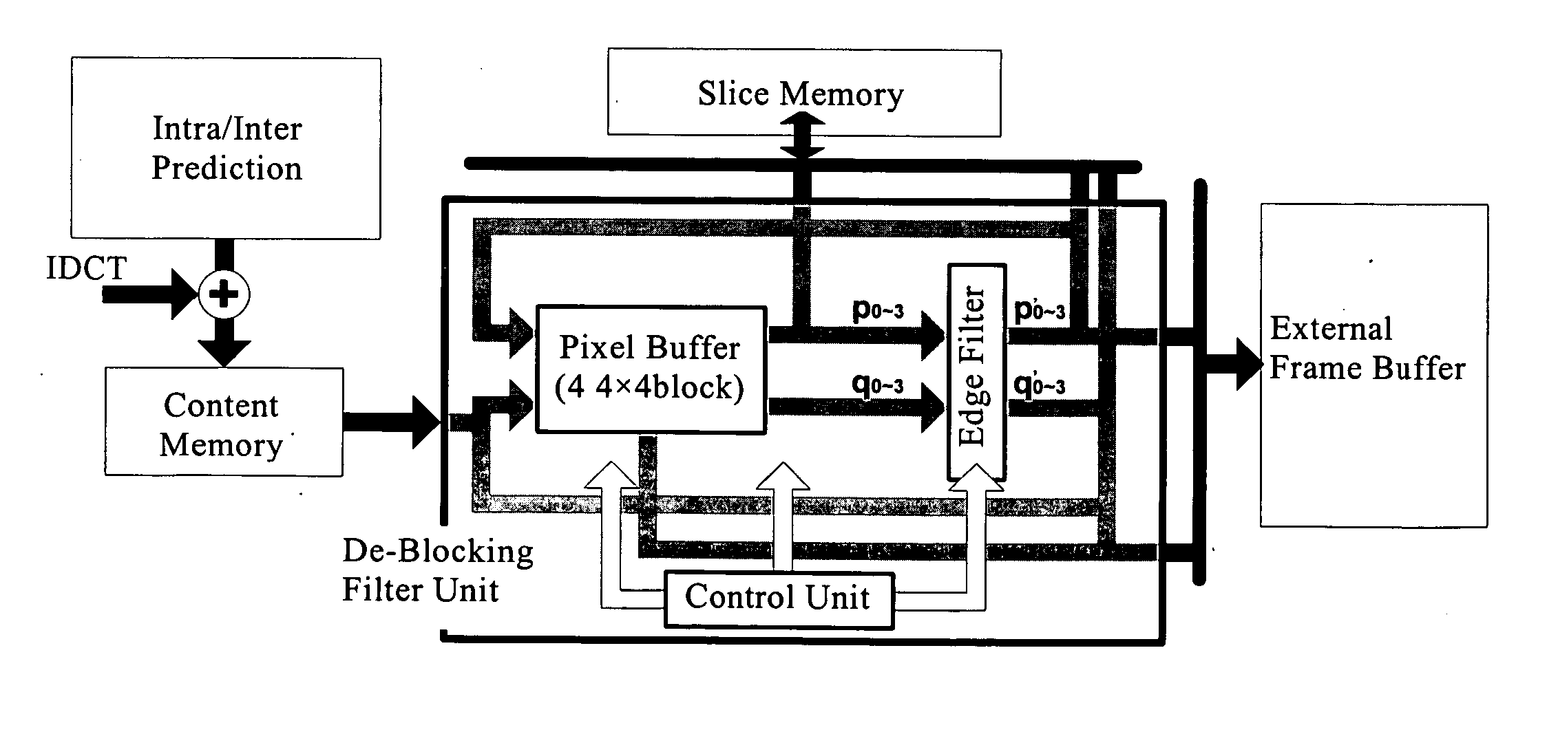 Dual-mode high throughput de-blocking filter