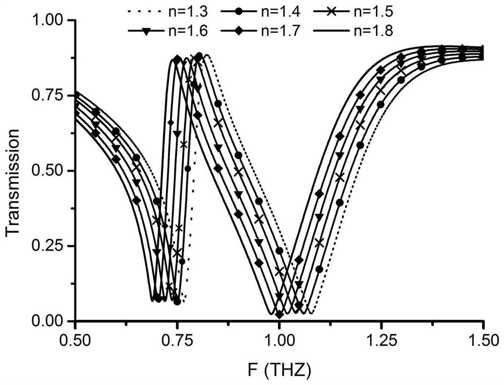 Terahertz metasurface biosensor based on Fano resonance, and preparation method thereof