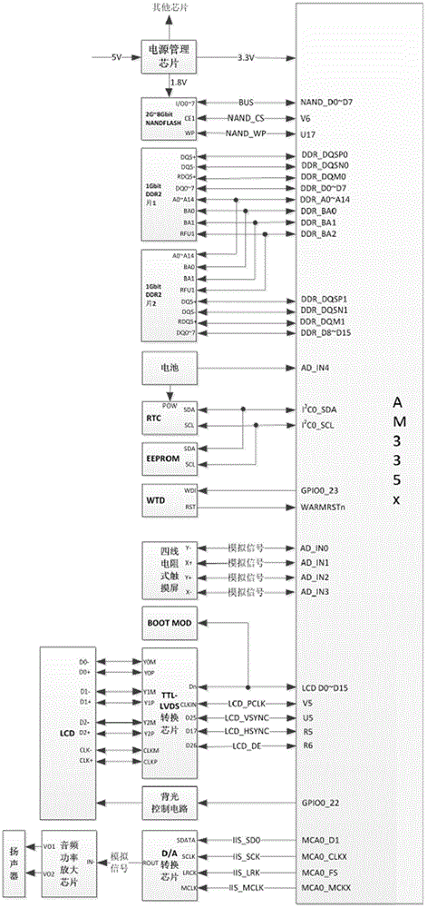 Interactive Platform Terminal