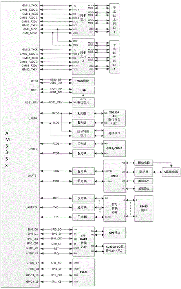 Interactive Platform Terminal