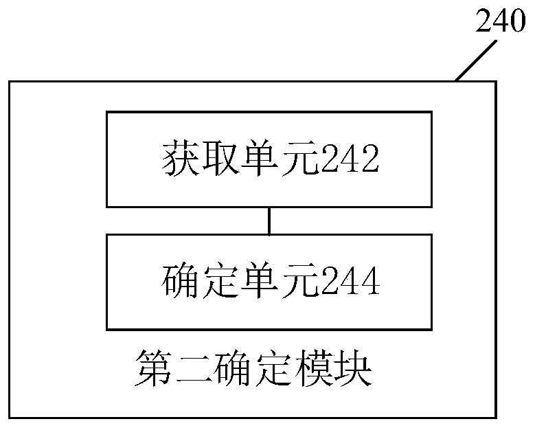 Resource pushing method and device, electronic equipment and readable storage medium