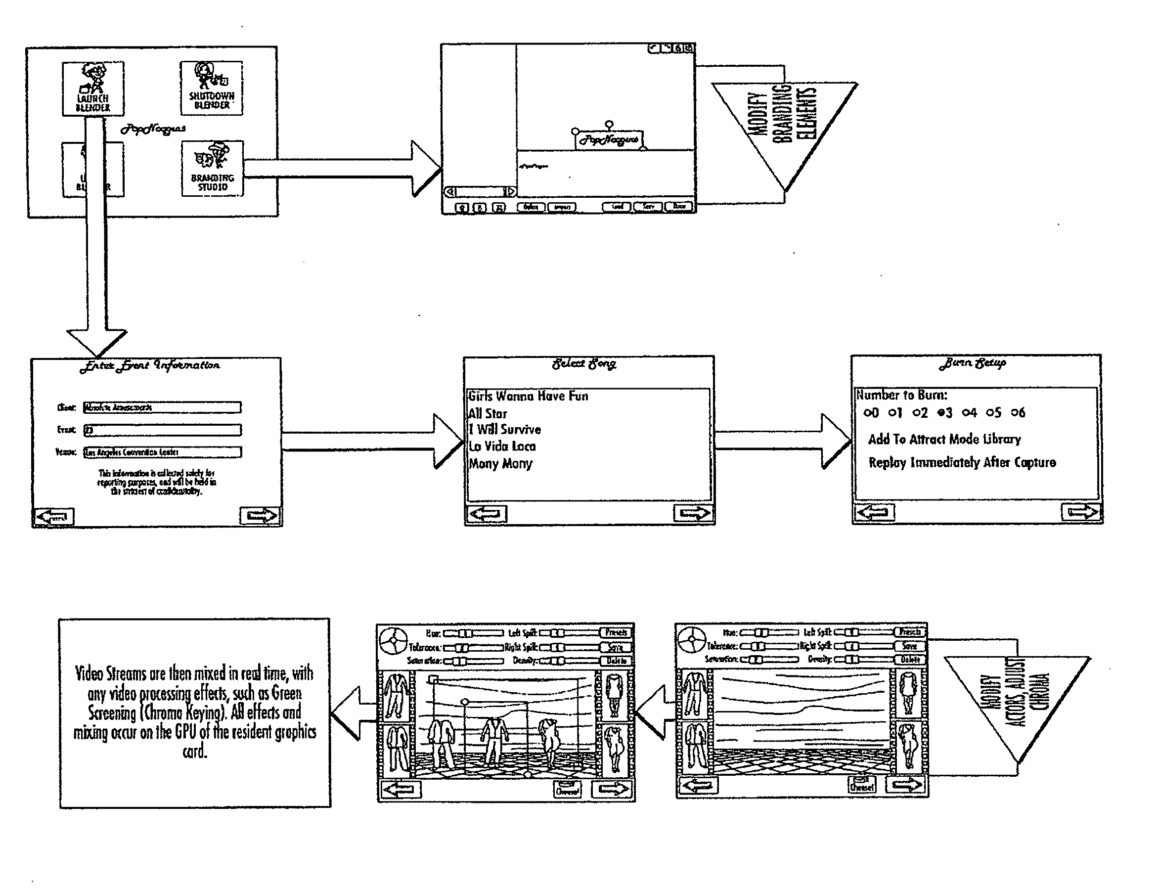 System, apparatus, software and process for integrating video images