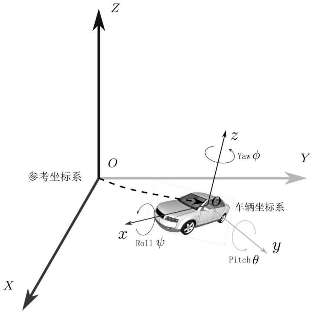 Motion planning method for ensuring safe driving of unmanned vehicle on three-dimensional terrain