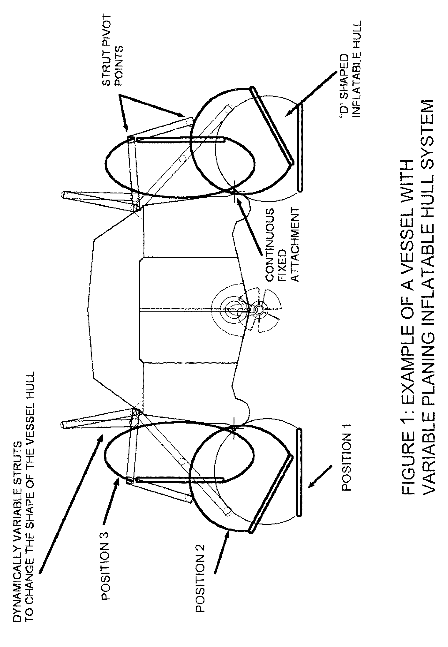 Variable Planing Inflatable Hull System