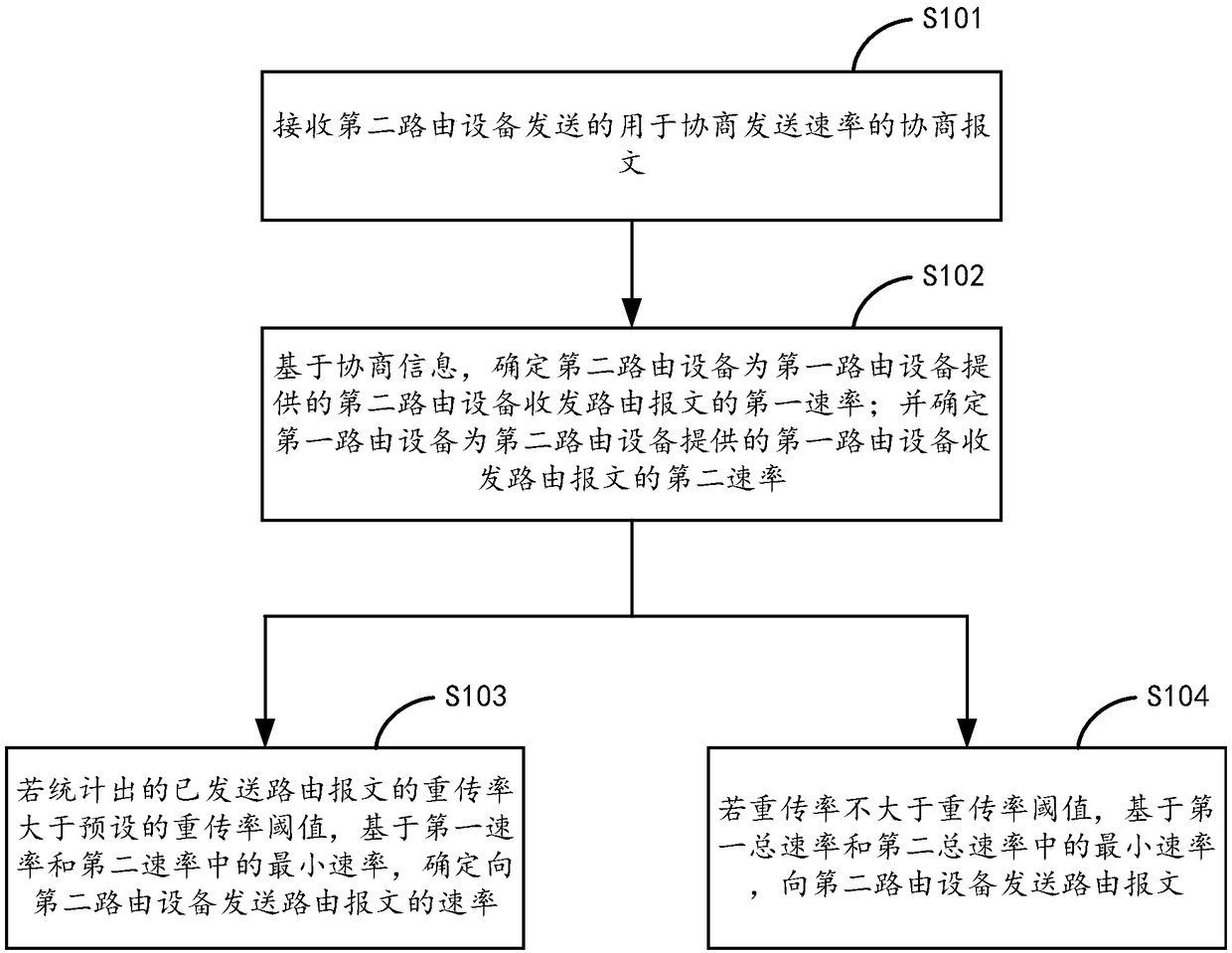 Routing message sending method and apparatus, and routing device