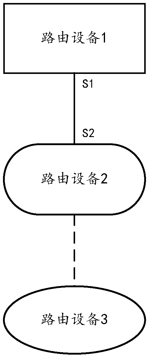 Routing message sending method and apparatus, and routing device