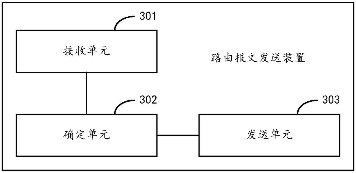 Routing message sending method and apparatus, and routing device