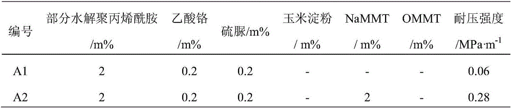 Polymer gel for well killing and preparing method and application of polymer gel