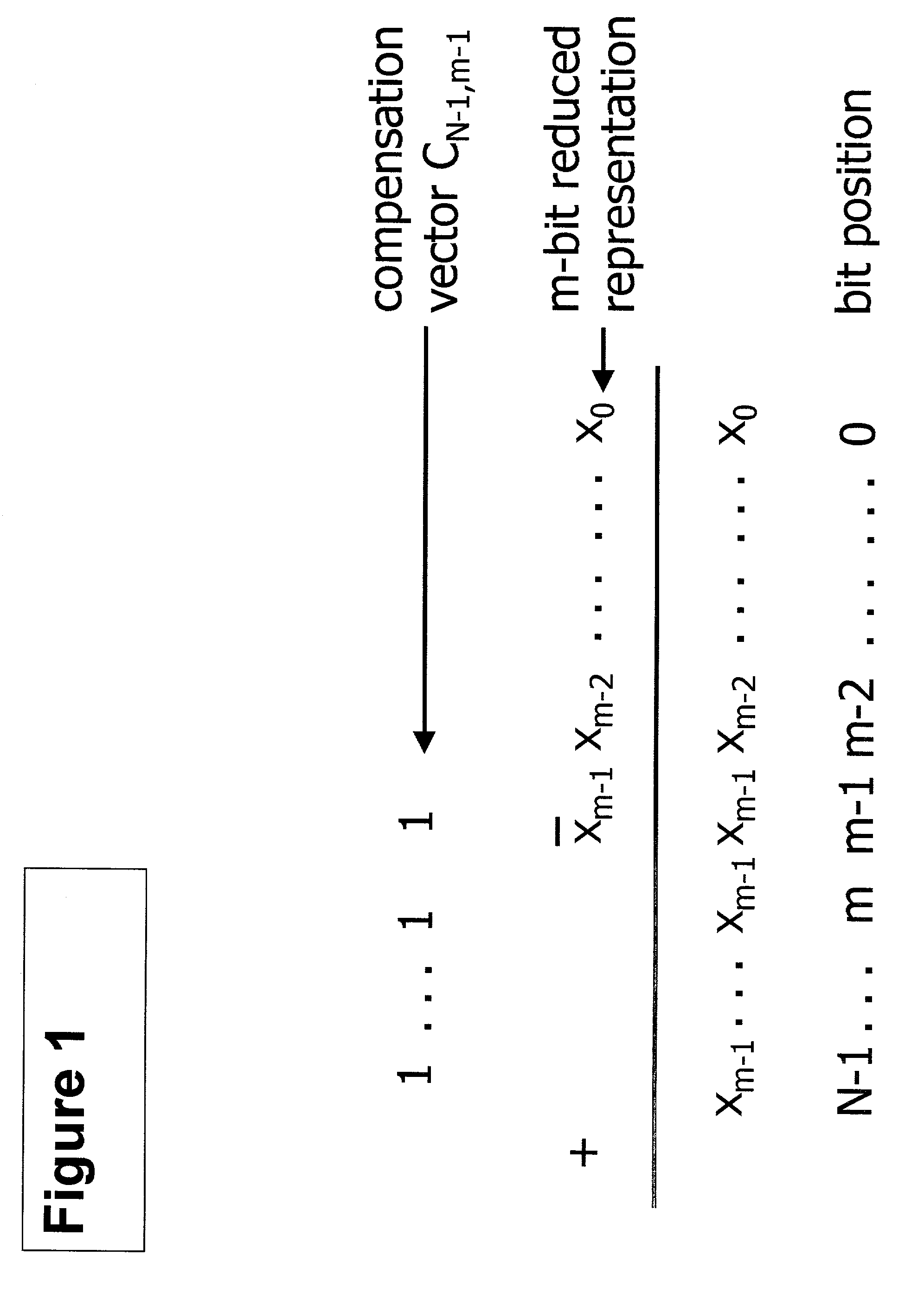 Low power vector summation method and apparatus