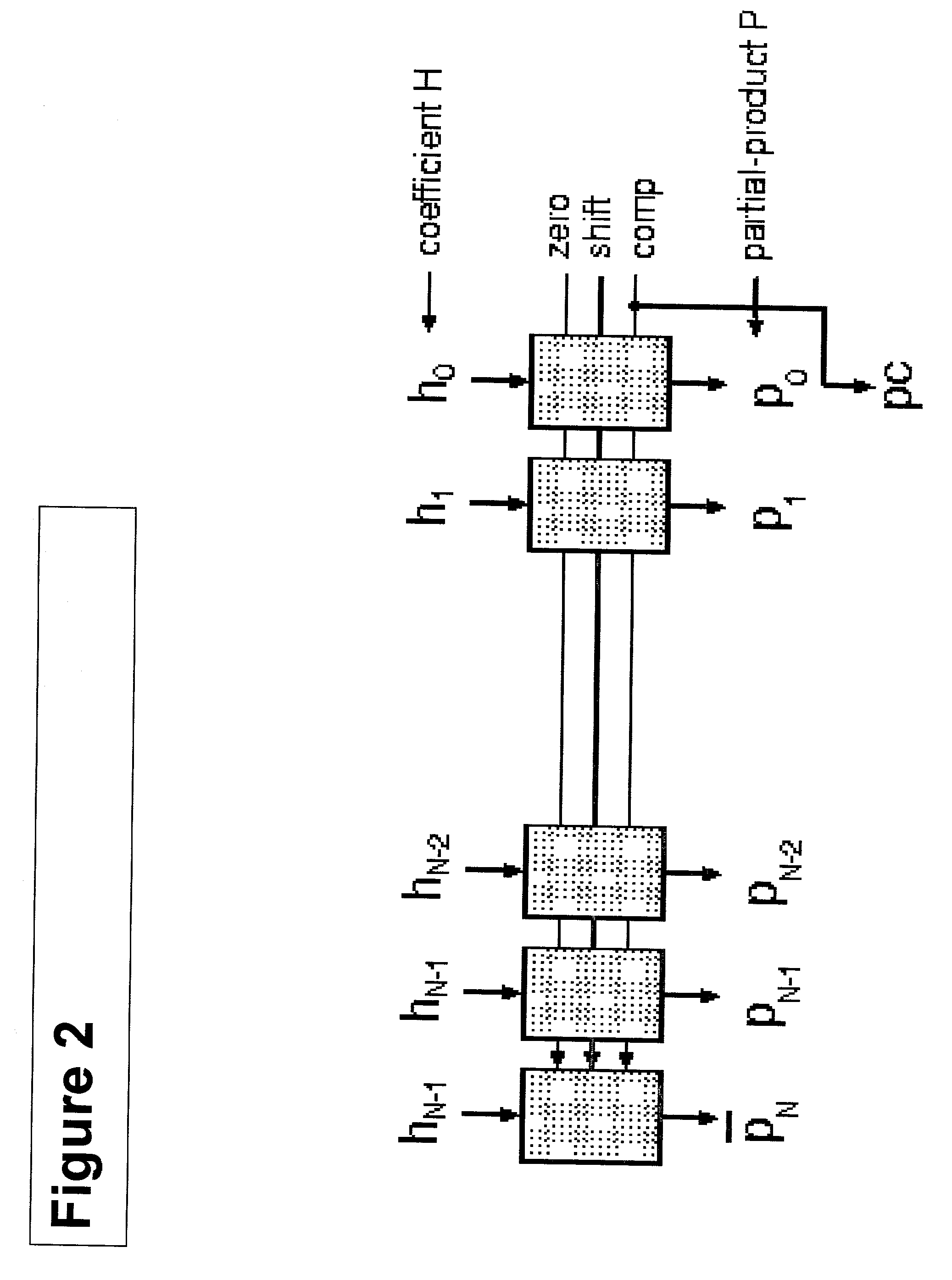 Low power vector summation method and apparatus
