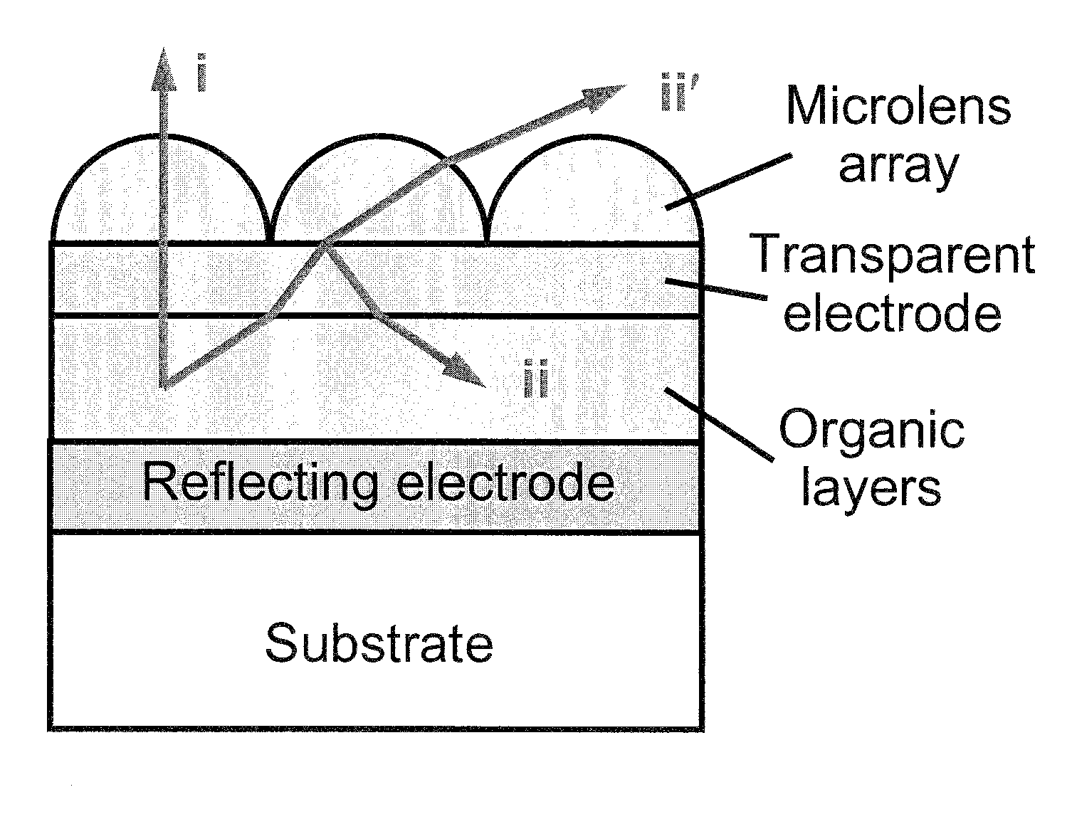 Top-Emission Organic Light-Emitting Devices with Microlens Arrays