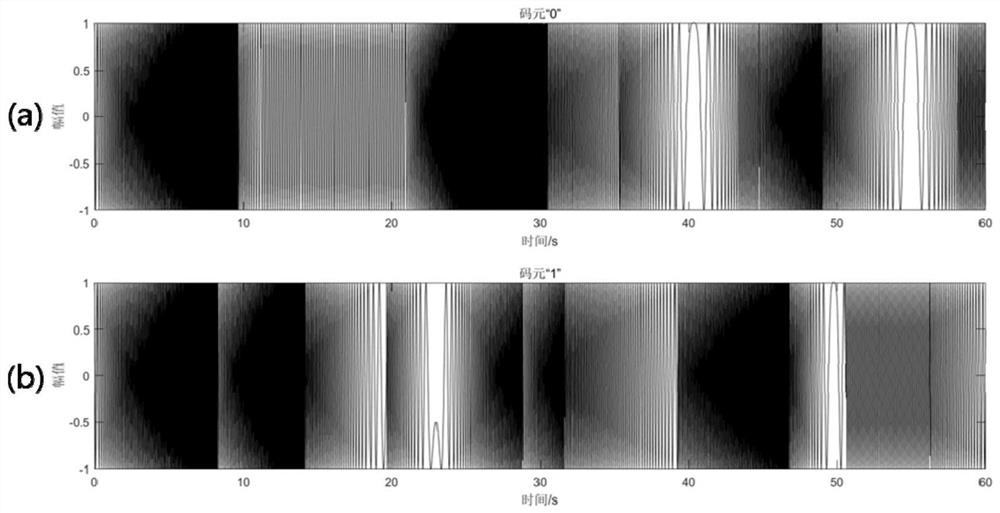 Mining electromagnetic type vibroseis low-frequency anti-interference seismic wave communication method