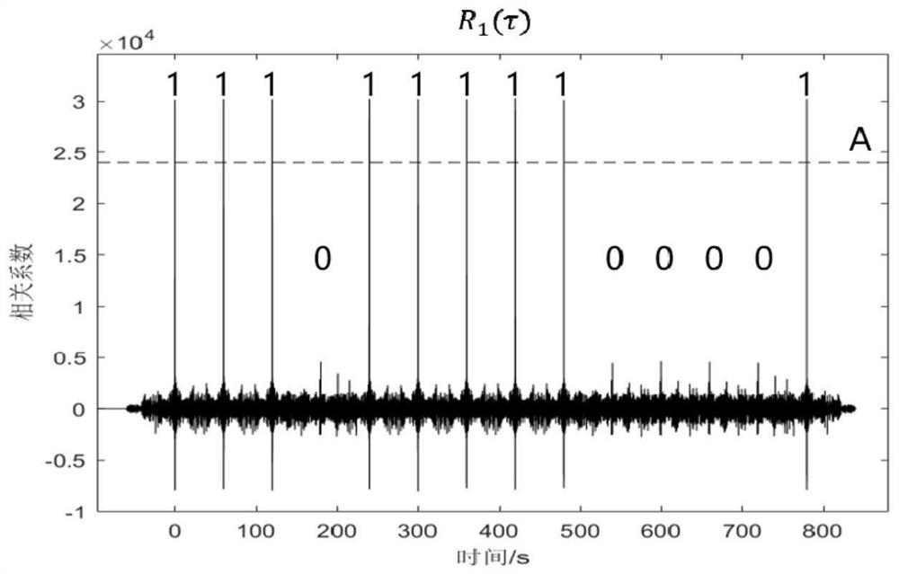 Mining electromagnetic type vibroseis low-frequency anti-interference seismic wave communication method