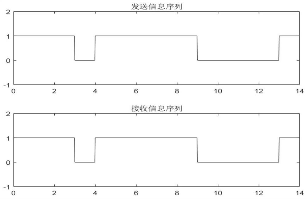 Mining electromagnetic type vibroseis low-frequency anti-interference seismic wave communication method