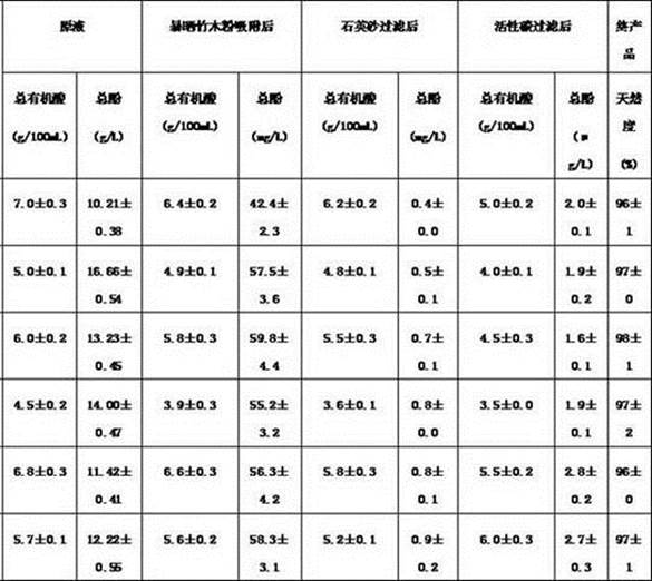 Processing method for removing harmful substances in vinegar liquid of bamboo and wood and wet tissue liquid and mouth wash prepared by processing method