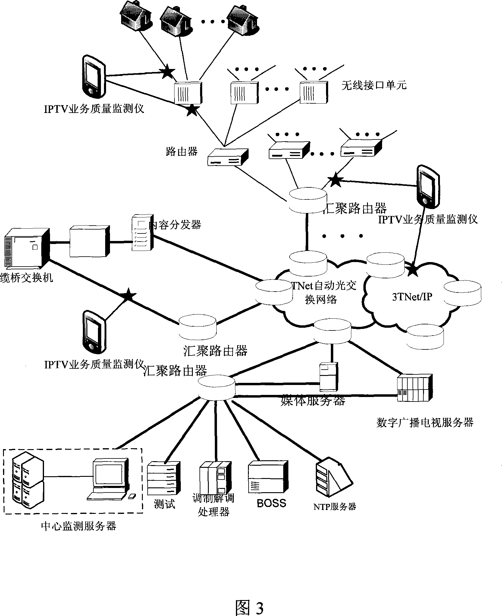 Monitoring method for distributed IPTV service transmission quality