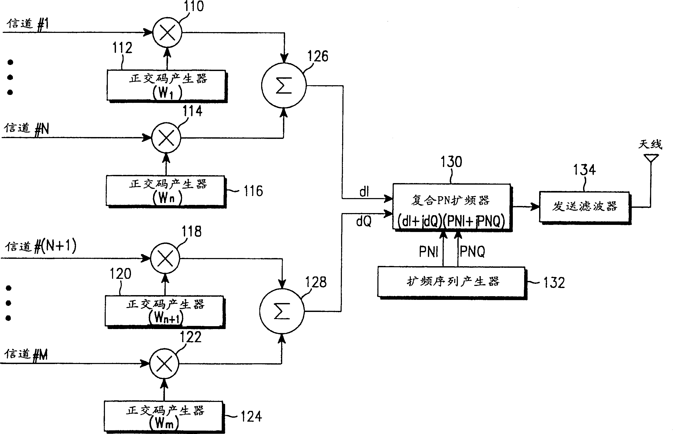 Apparatus and method for measuring noise power in CDMA mobile communication system