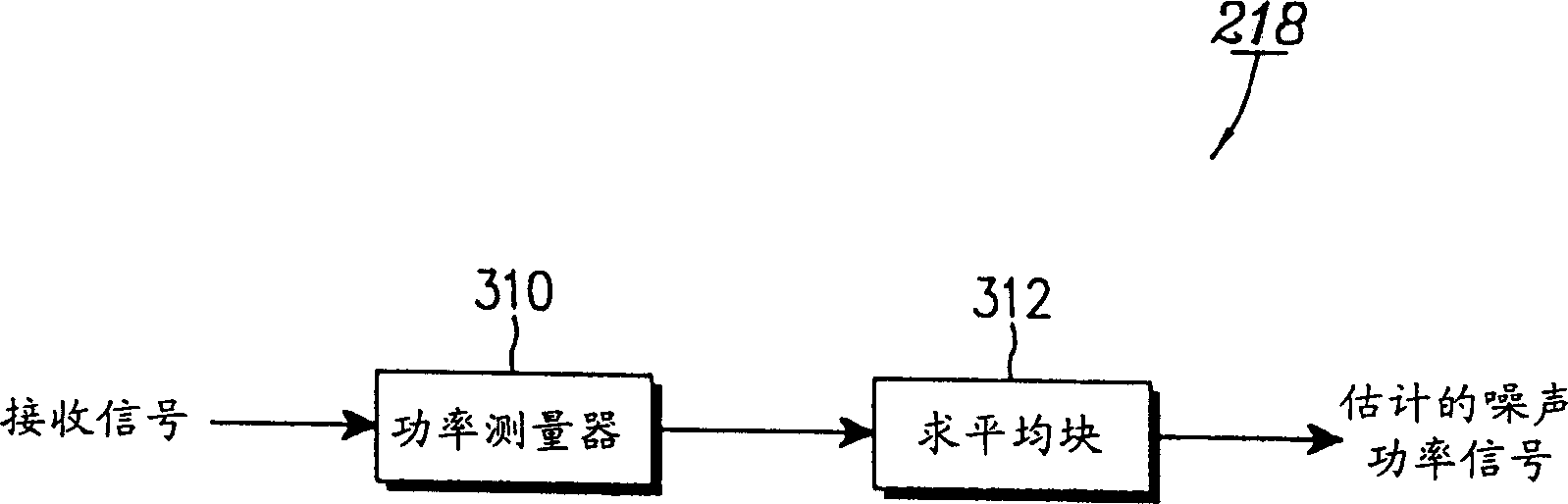 Apparatus and method for measuring noise power in CDMA mobile communication system