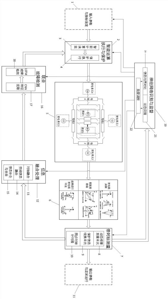 Ship area distribution power system fault detection system and method based on time scale measurement