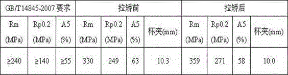 Finished stretching and straightening method of titanium belt for plate heat exchanger