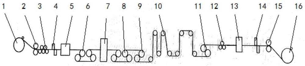 Finished stretching and straightening method of titanium belt for plate heat exchanger