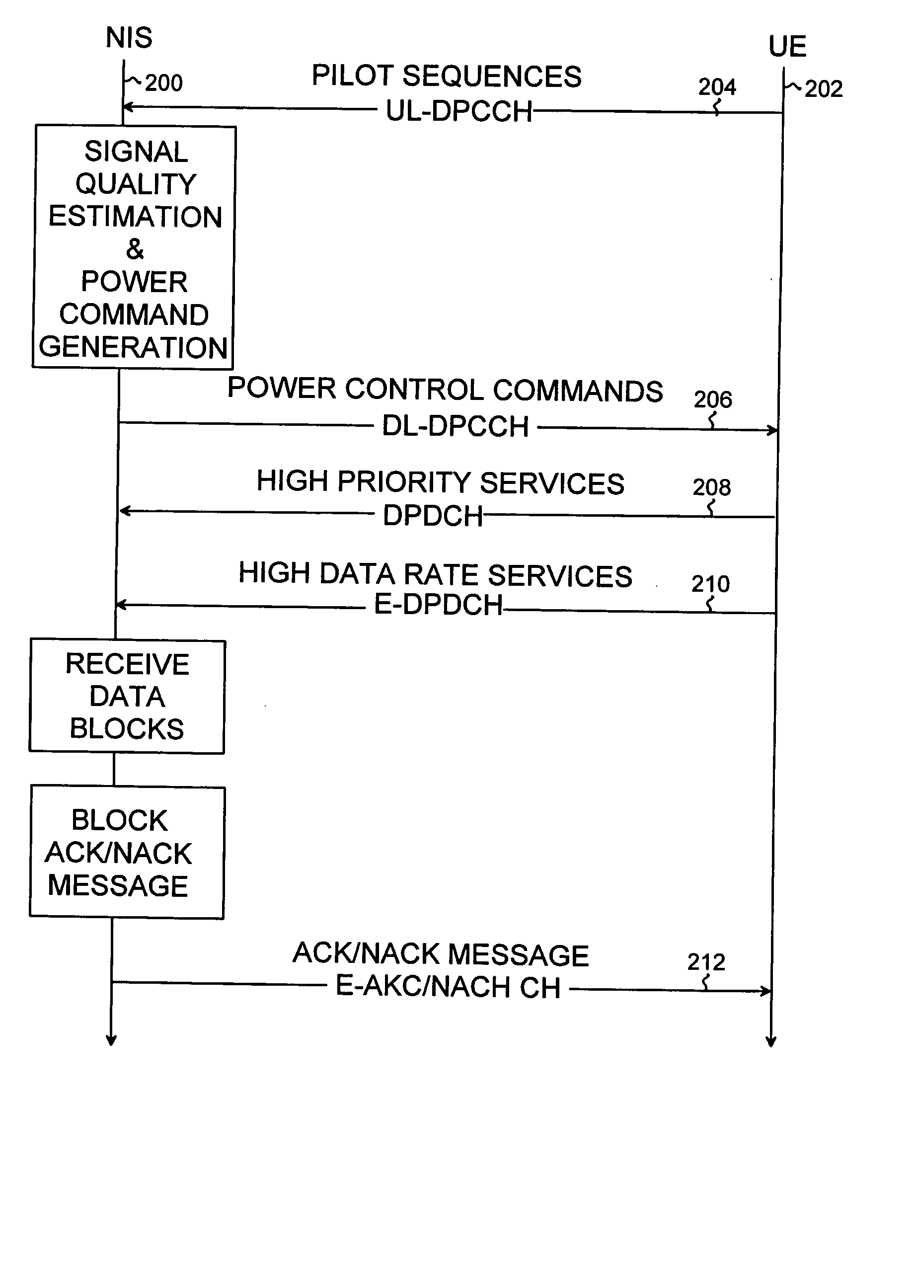 Radio resource control in HSUPA system
