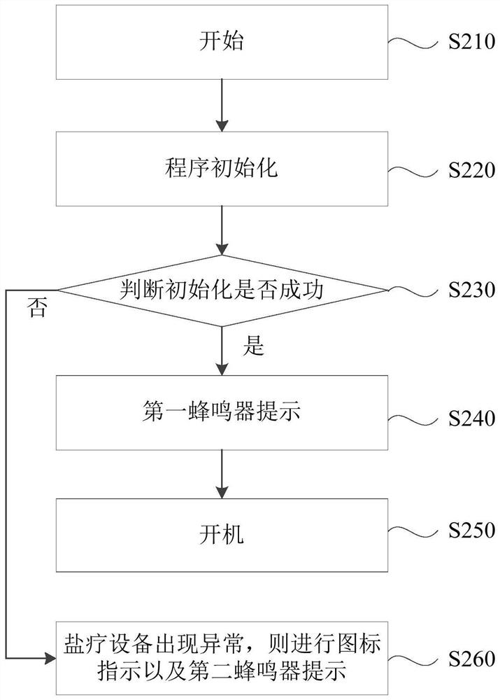 Control method and device for releasing salt sol, salt therapy equipment and storage medium