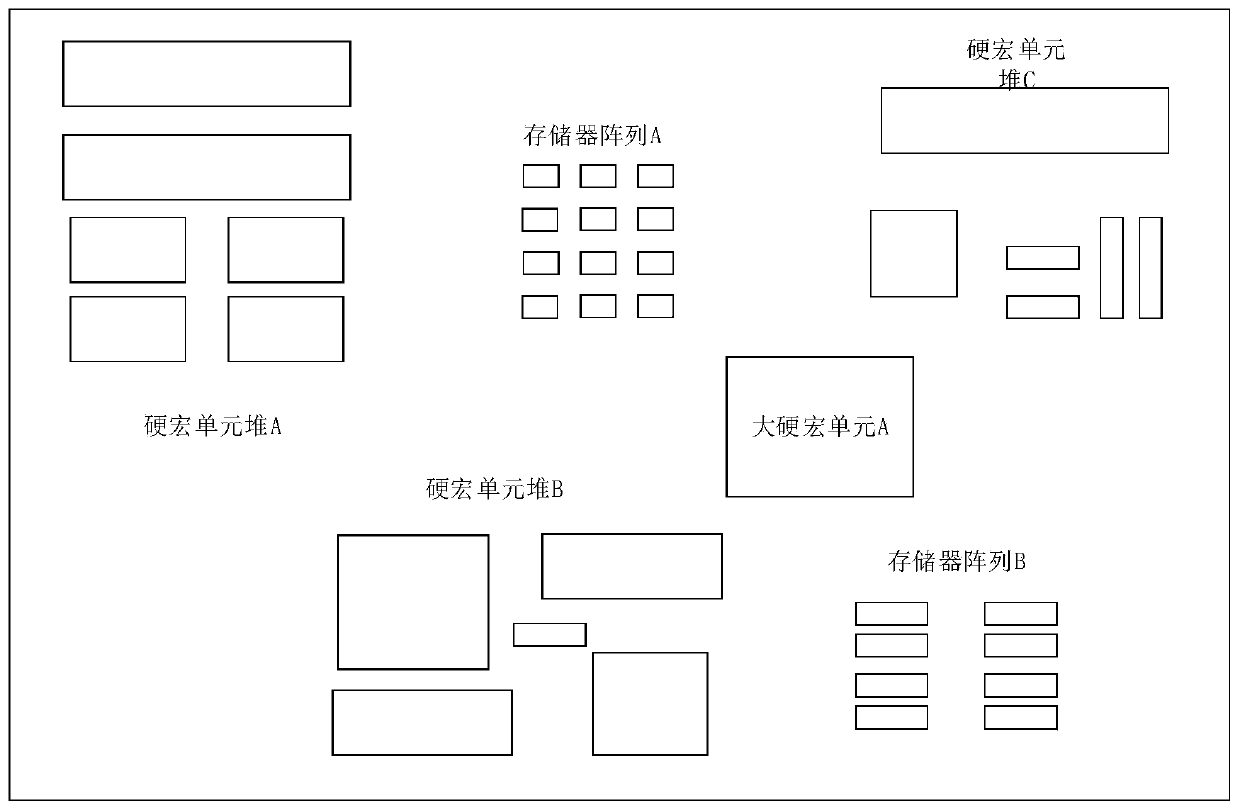Automatic physical unit insertion method based on original layout planning