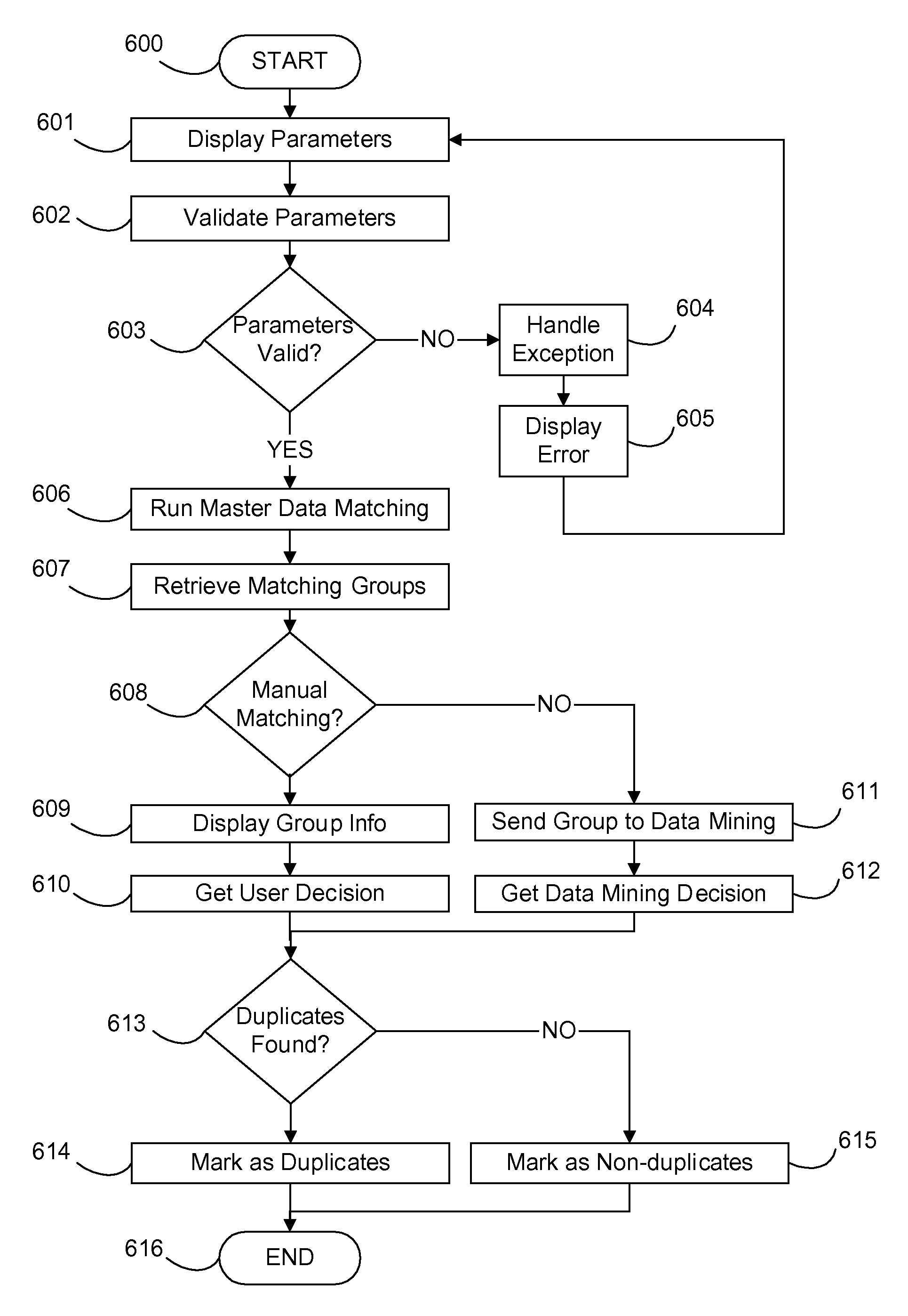 System and method for matching similar master data using associated behavioral data