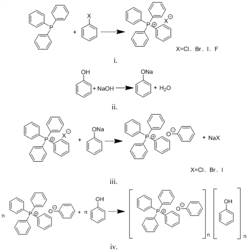 Aqueous phase synthesis method of tetraphenylphosphine phenate