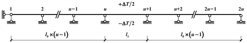 A calculation method for mid-span vertical displacement of beam bridges as a function of temperature