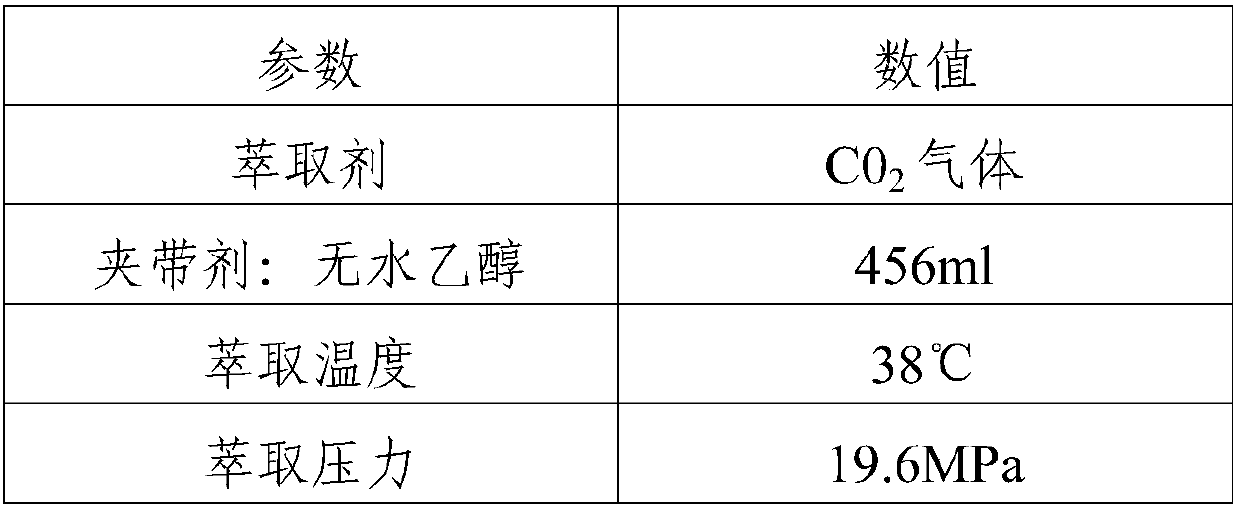 Pneumocandin B0 purification method