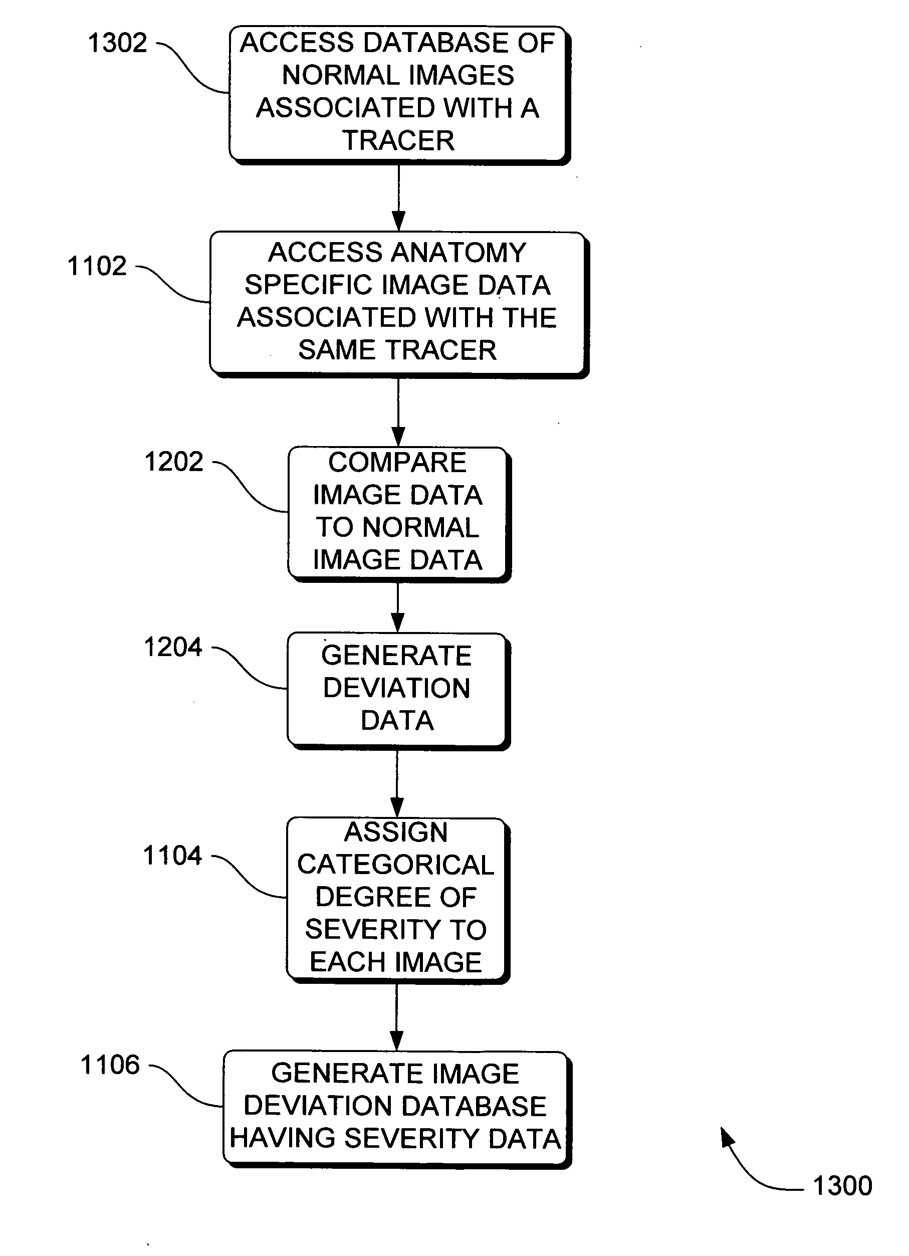 Systems, methods and apparatus for creation of a database of images from categorical indices