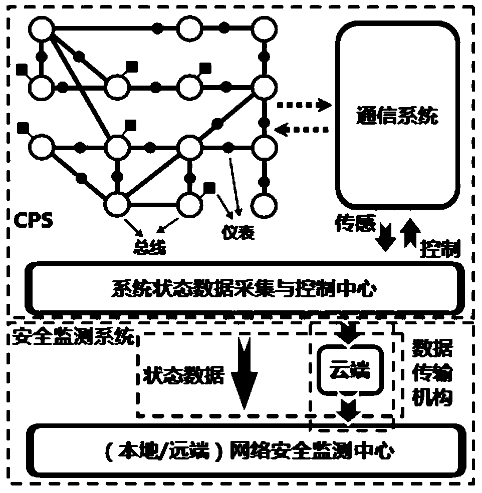 Sensor network security real-time online monitoring system based on parallel filtering