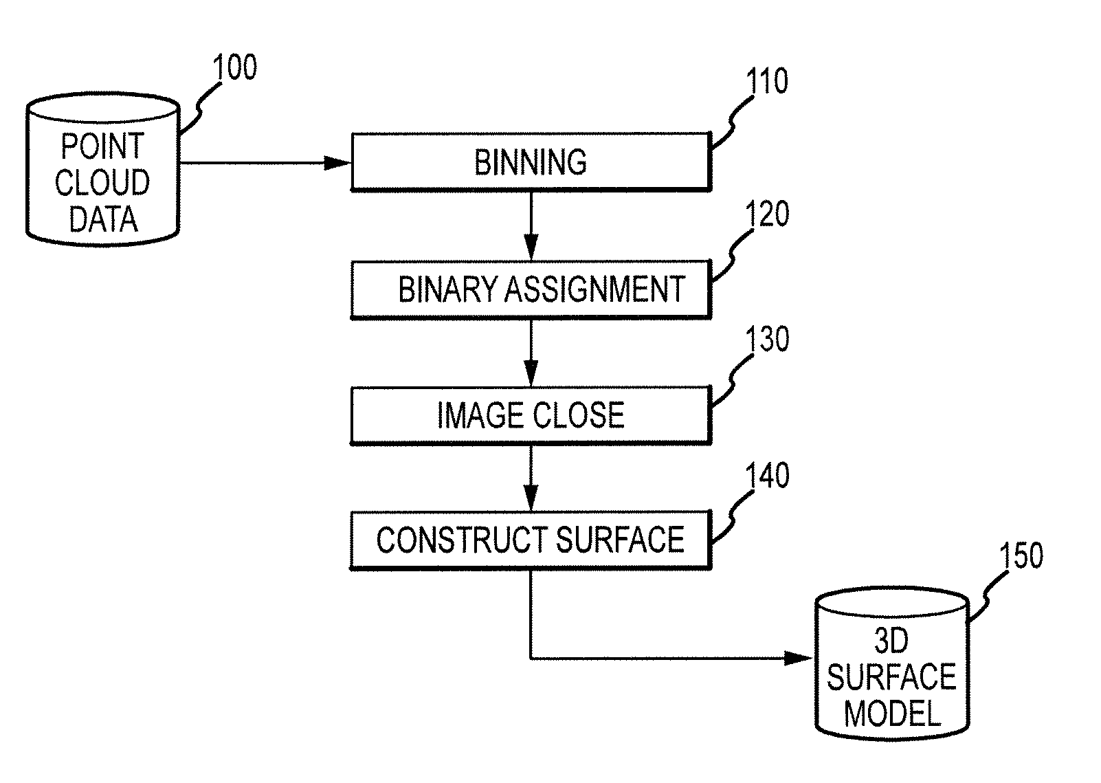 System and Method for Surface Reconstruction from an Unstructured Point Set