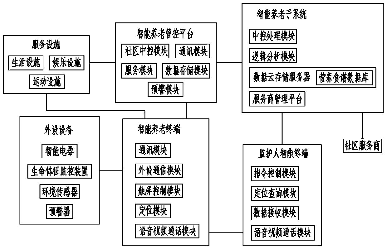 Community intelligent home-based care convenience system