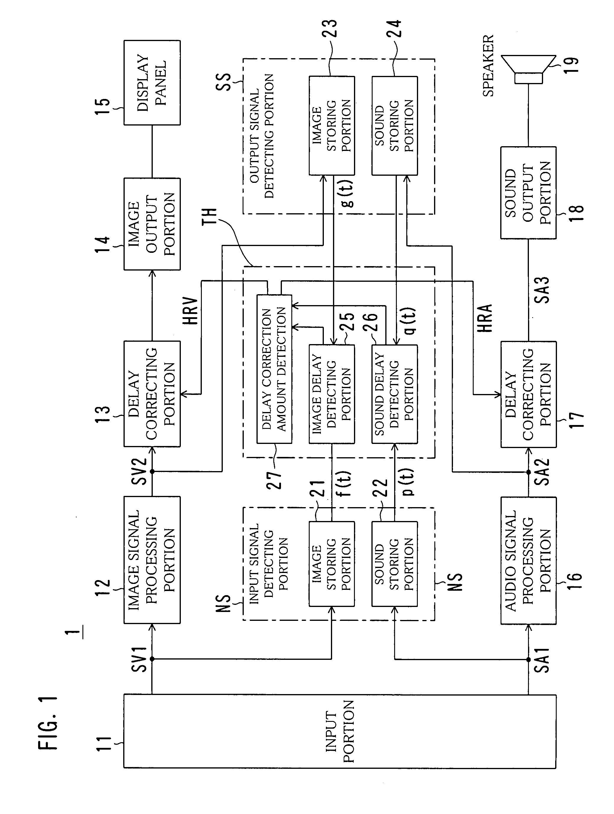 Method and device for synchronous control of image signal and audio signal in image apparatus