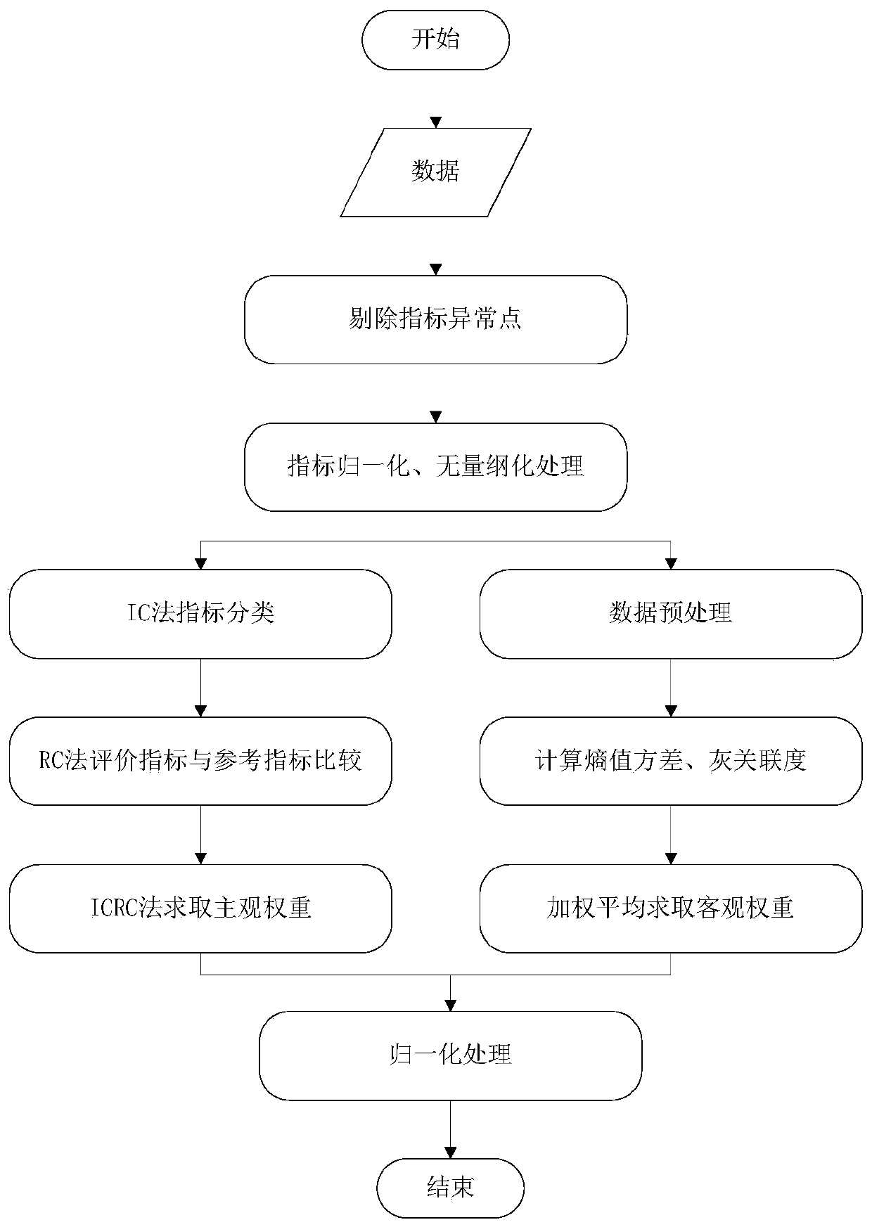 A Method and System for Evaluating the Operational Benefits of Power Grid Projects That Meet Power Demands