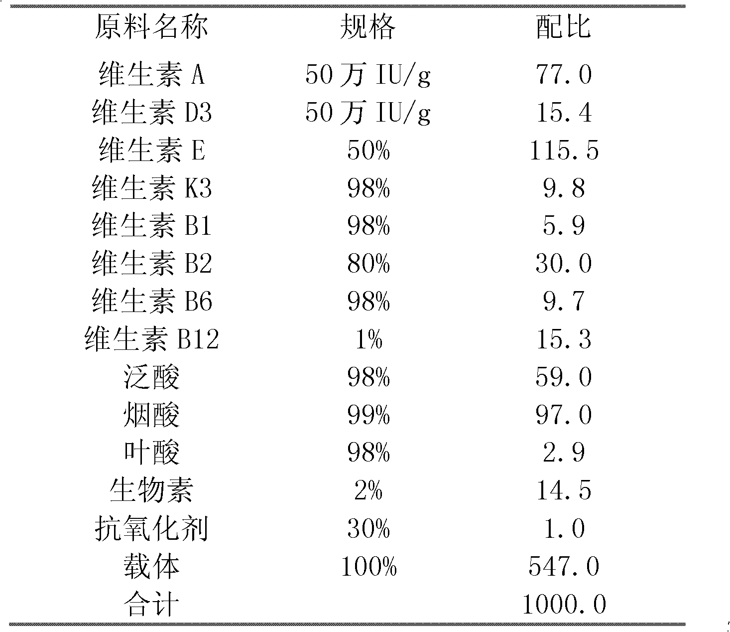 Formula of antibiotic-free compound feed