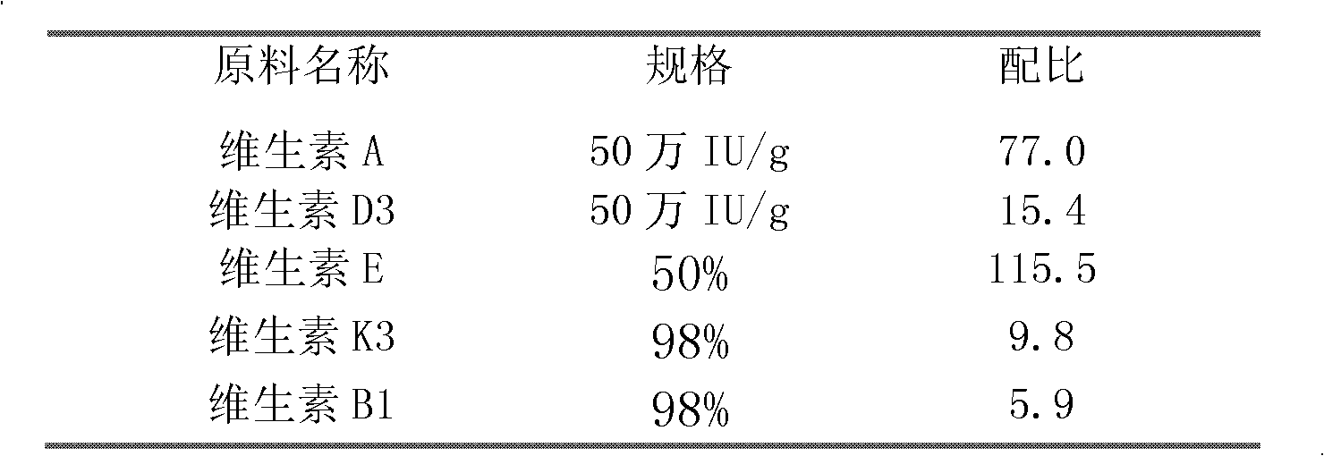 Formula of antibiotic-free compound feed