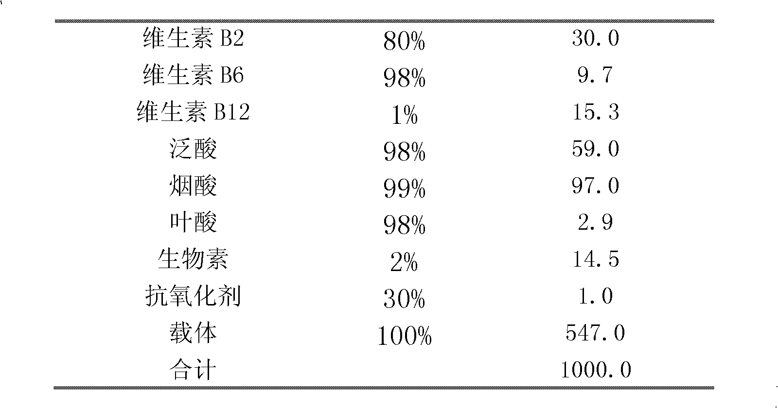 Formula of antibiotic-free compound feed