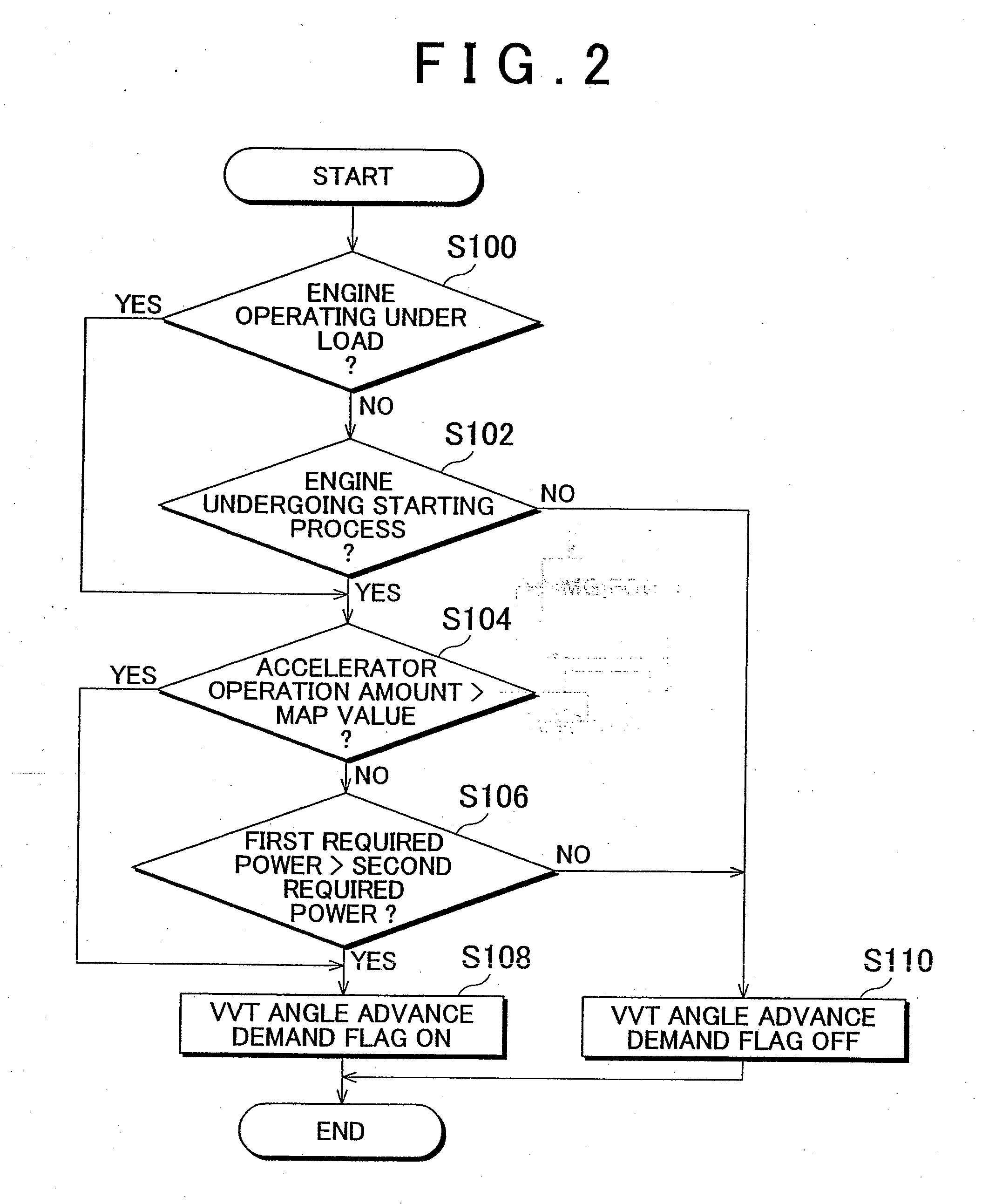 Control device for vehicle