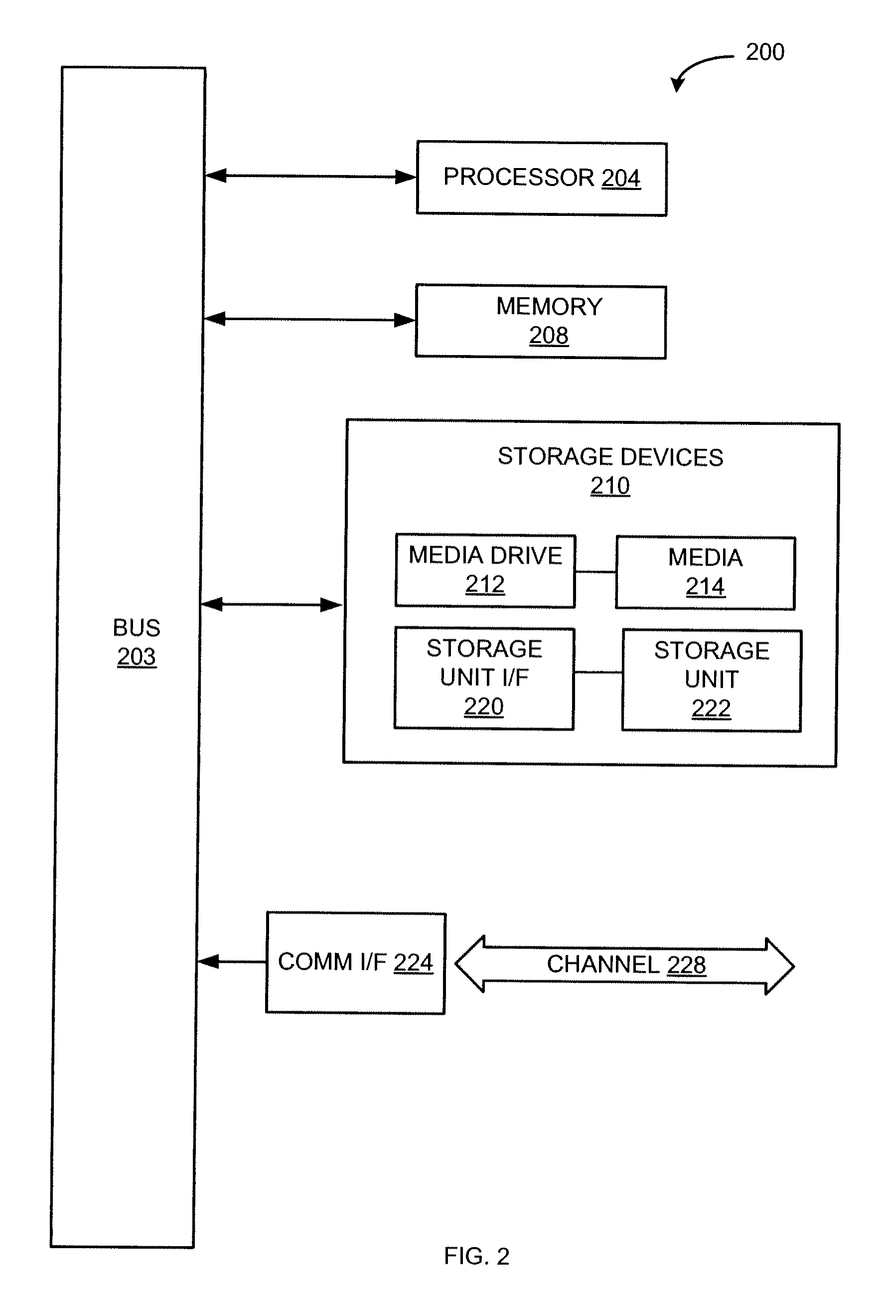 System and method for a local gamer network