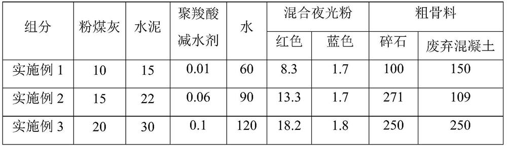 Environment-friendly vegetation concrete