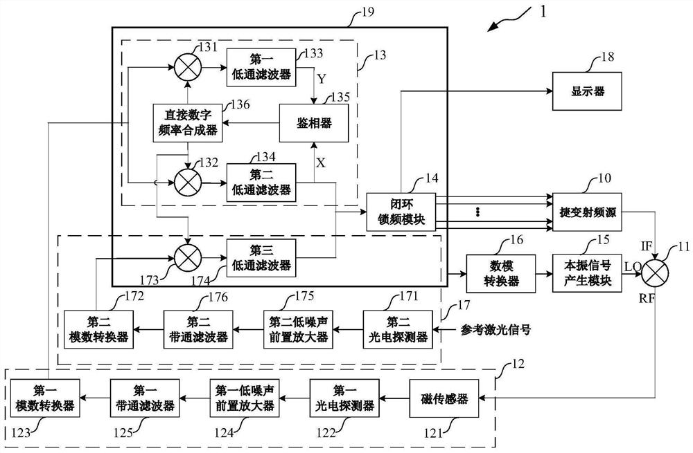 High-speed large-dynamic-range magnetic field measurement system