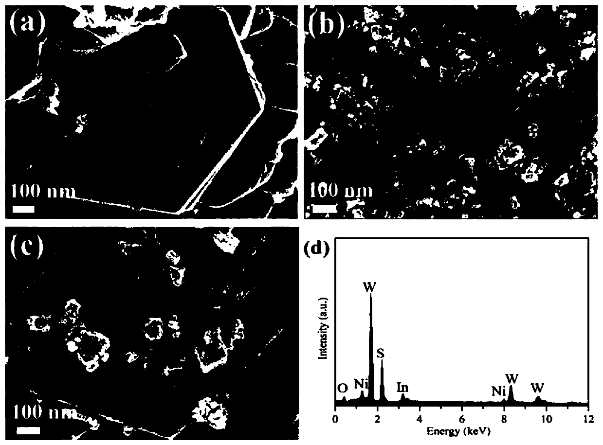 Tungsten disulfide formaldehyde gas-sensitive sensor preparation method and application thereof in vehicle microenvironment detection