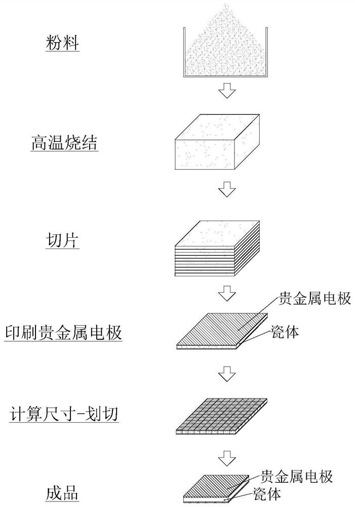 High-precision, high-reliability multi-layer low-resistance thermal chip and method for making the same
