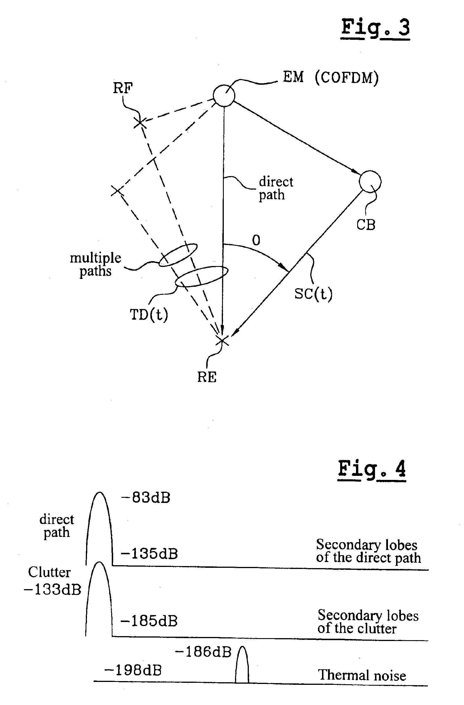 Clutter rejection in a passive radar receiver of OFDM signals with antenna array